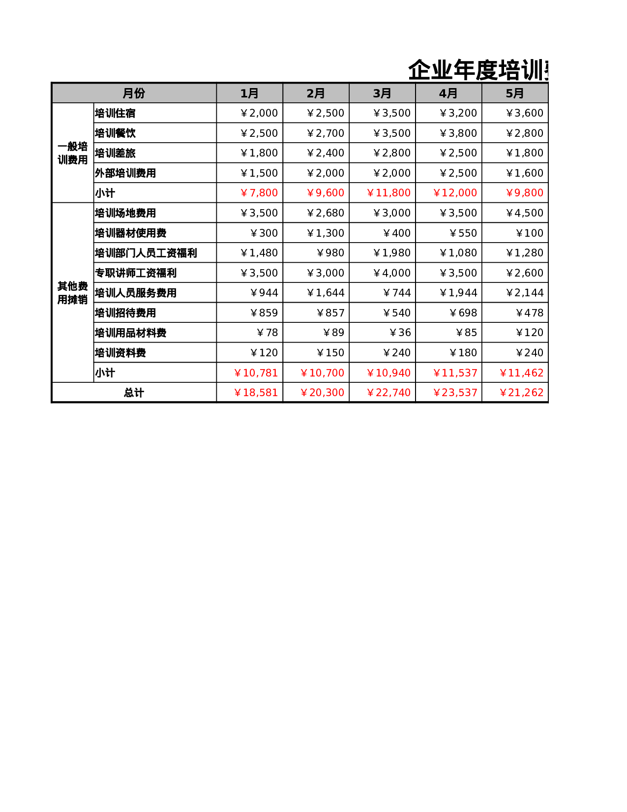 企业年度培训费用预算表.xlsx 第1页