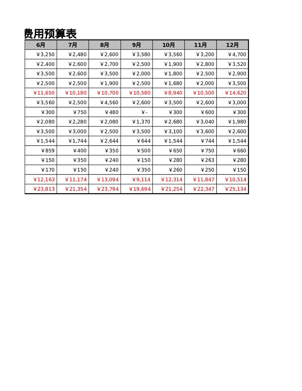 企业年度培训费用预算表.xlsx 第2页