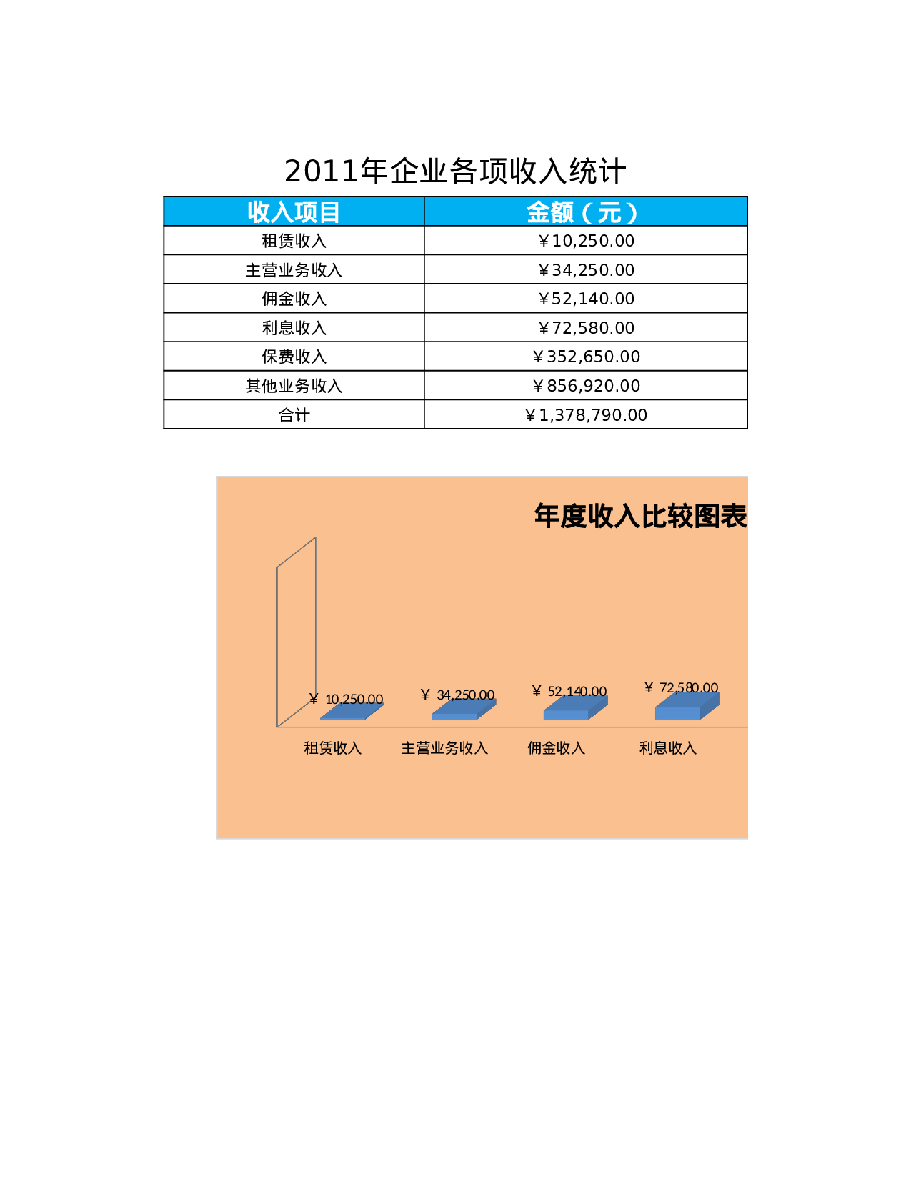 企业年收入比较表.xlsx 第1页