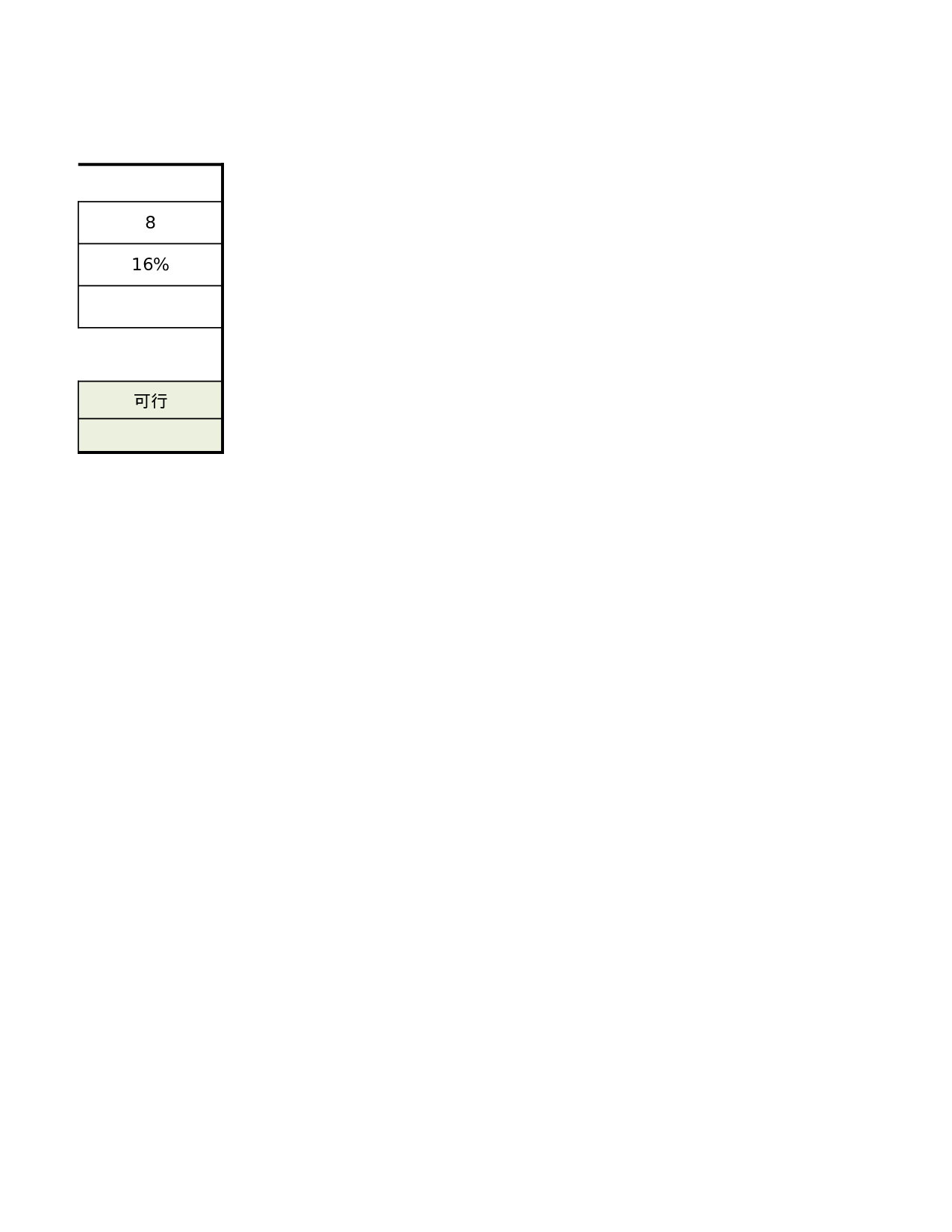 企业投资决策.xlsx 第2页