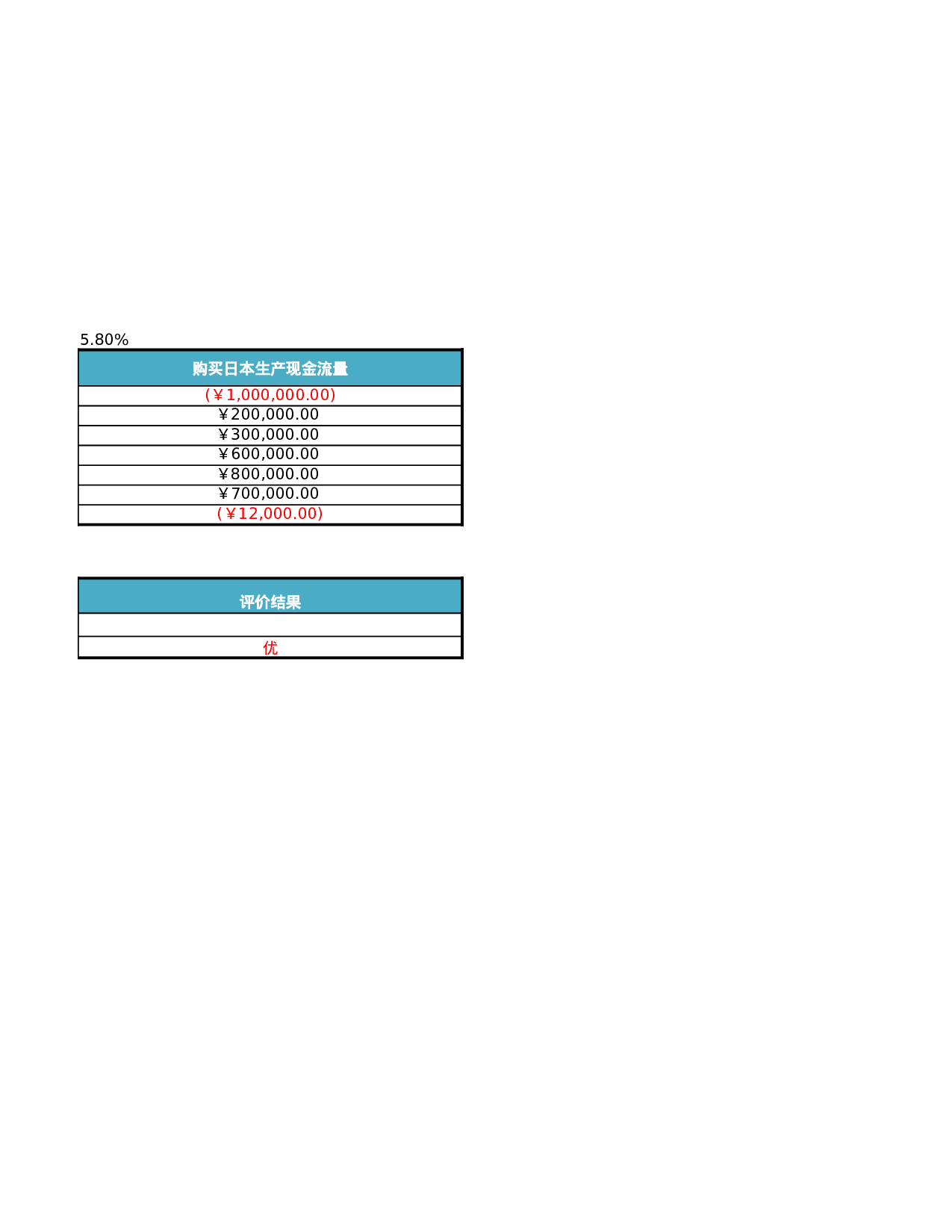 企业投资决策.xlsx 第4页