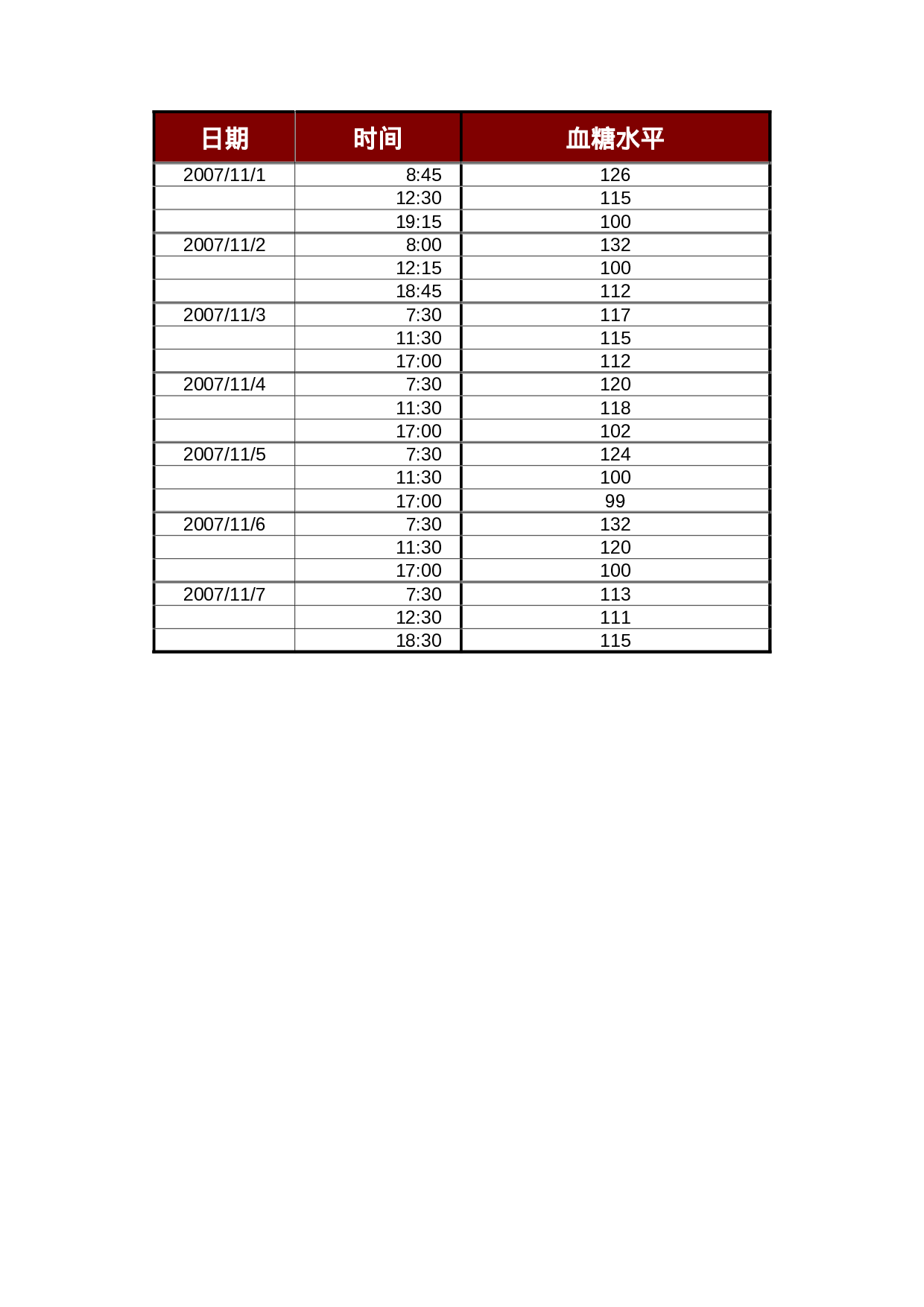 血糖水平跟踪记录表.xlsx 第2页