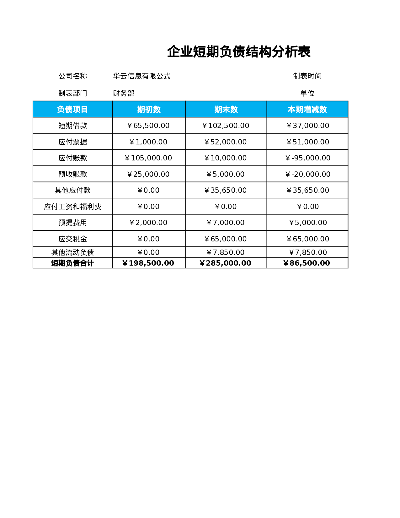 企业短期负债结构分析表.xlsx 第1页
