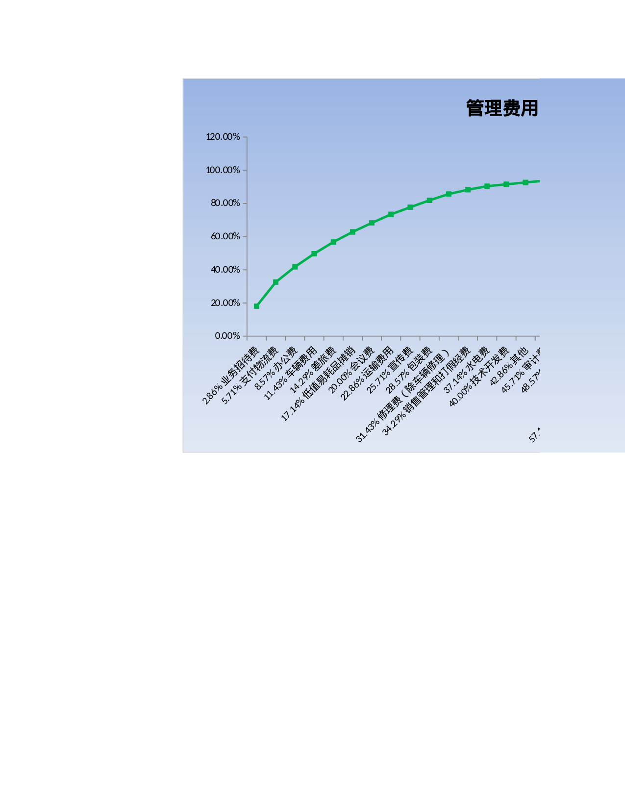 企业费用ABC分类图表.xlsx 第5页