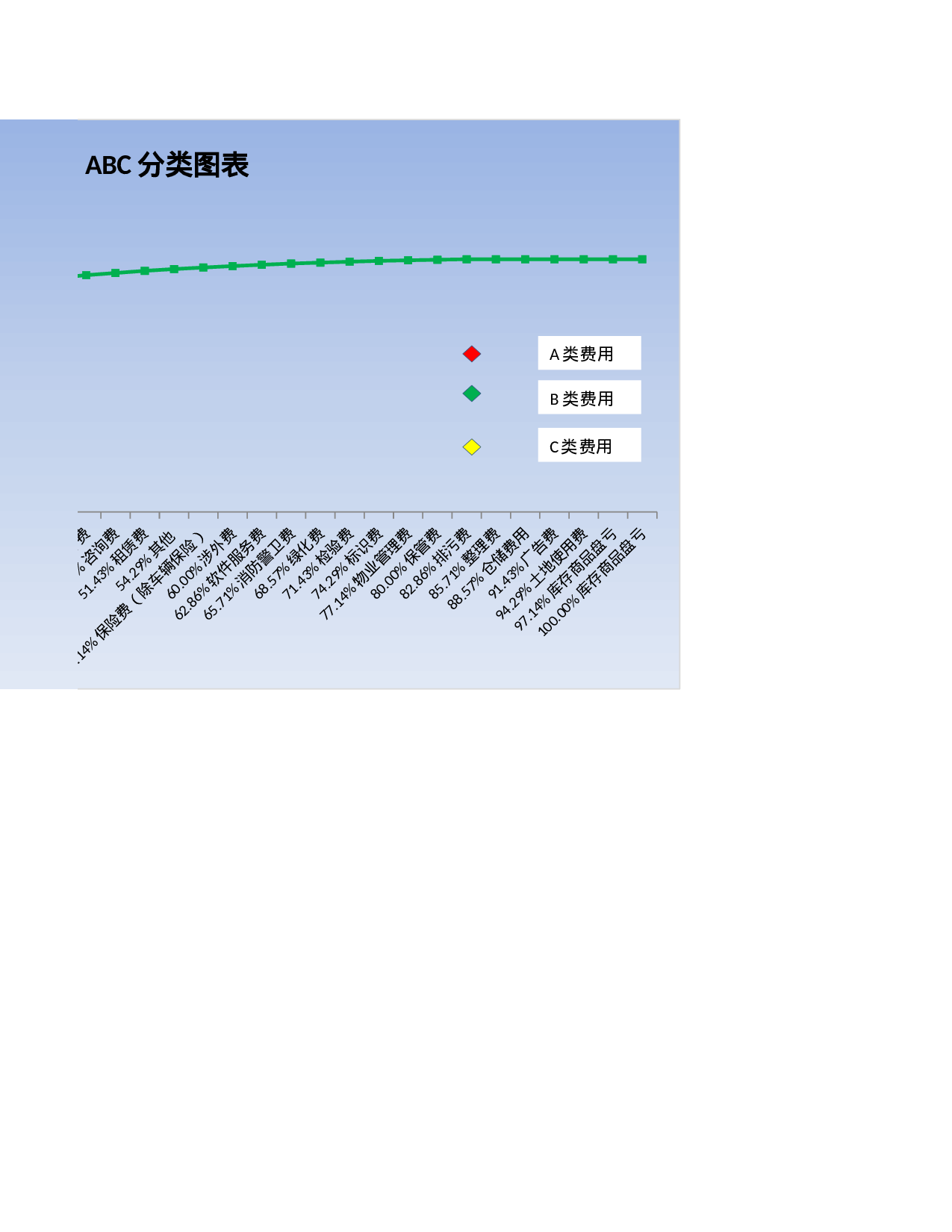 企业费用ABC分类图表.xlsx 第6页
