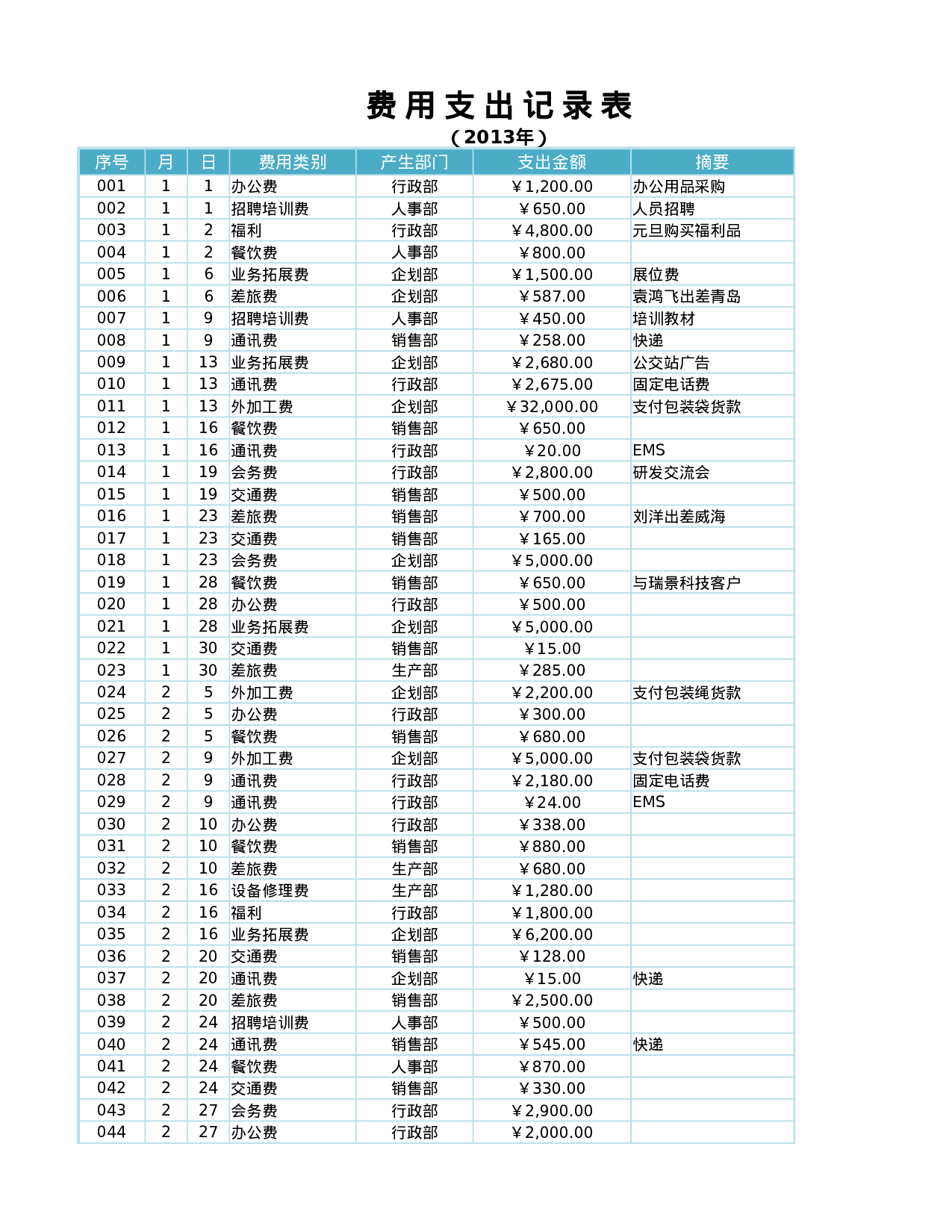 企业费用支出记录表.xlsx 第1页