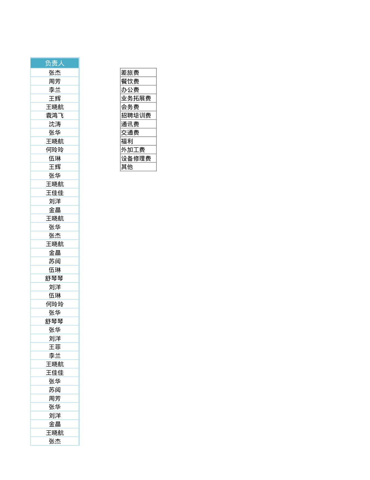 企业费用支出记录表.xlsx 第3页