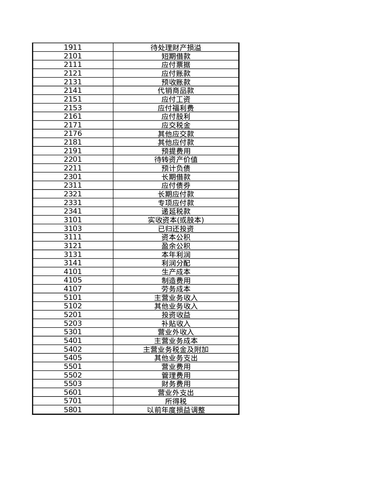 会计凭证.xls 第2页