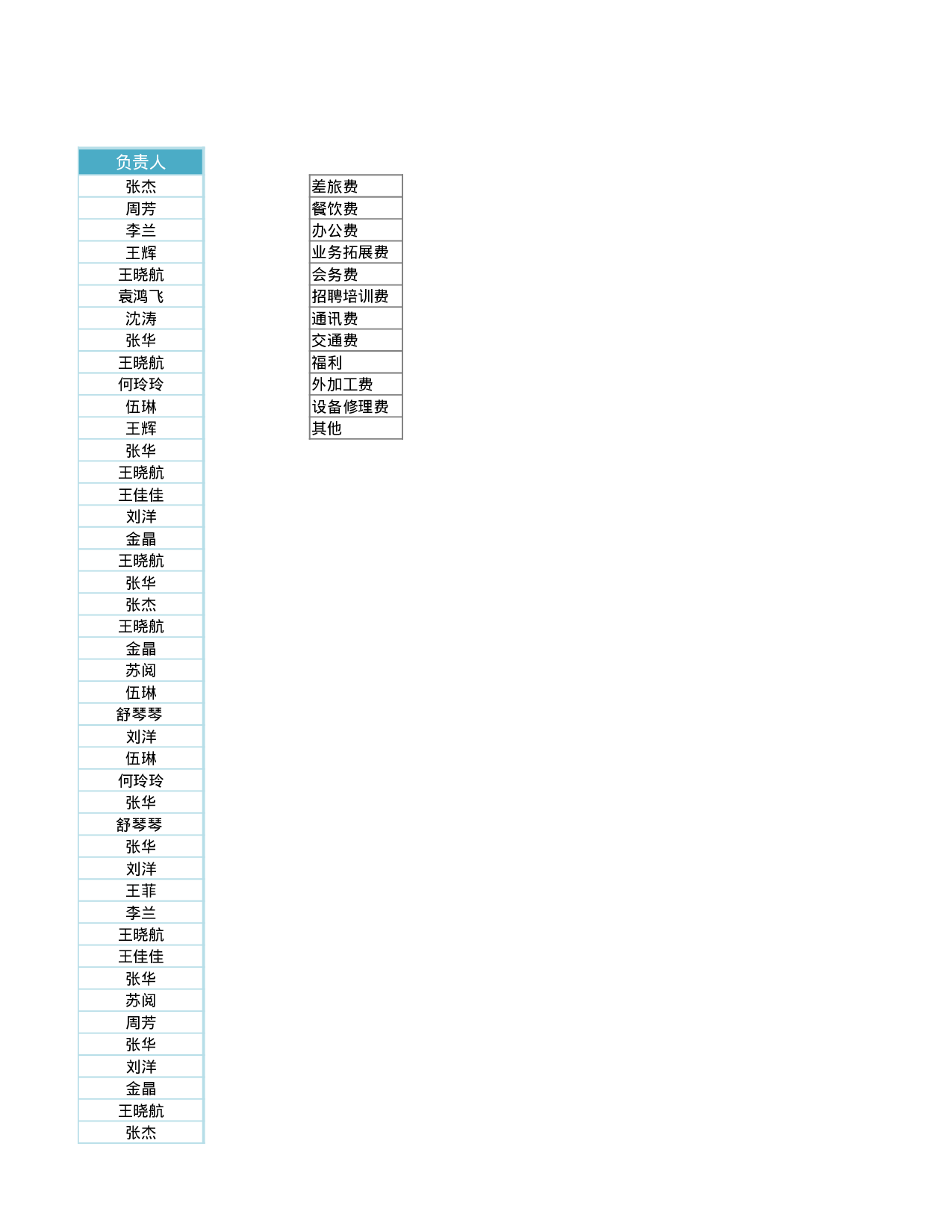公司日常费用管理.xlsx 第5页