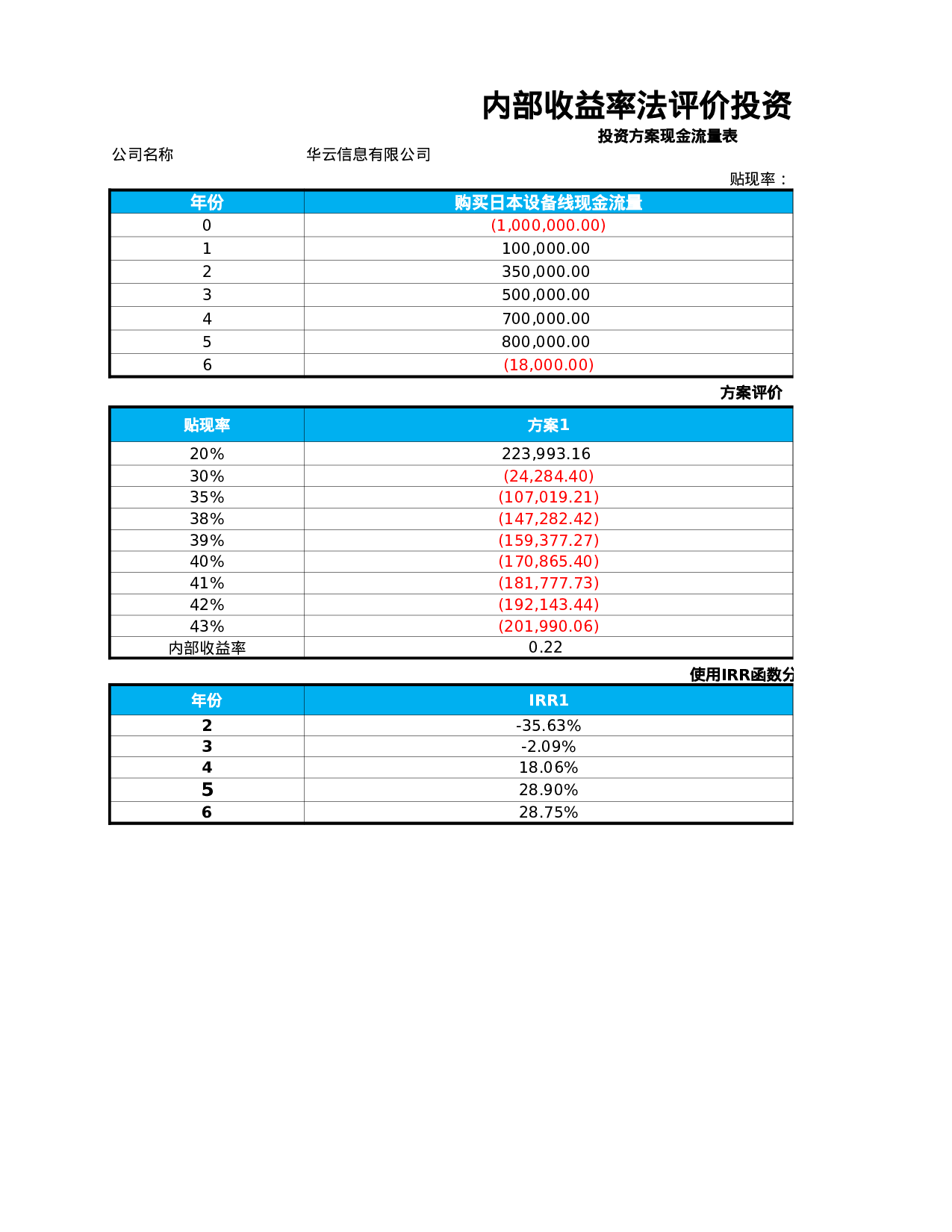 内部收益法投资评价模型x.xlsx 第1页