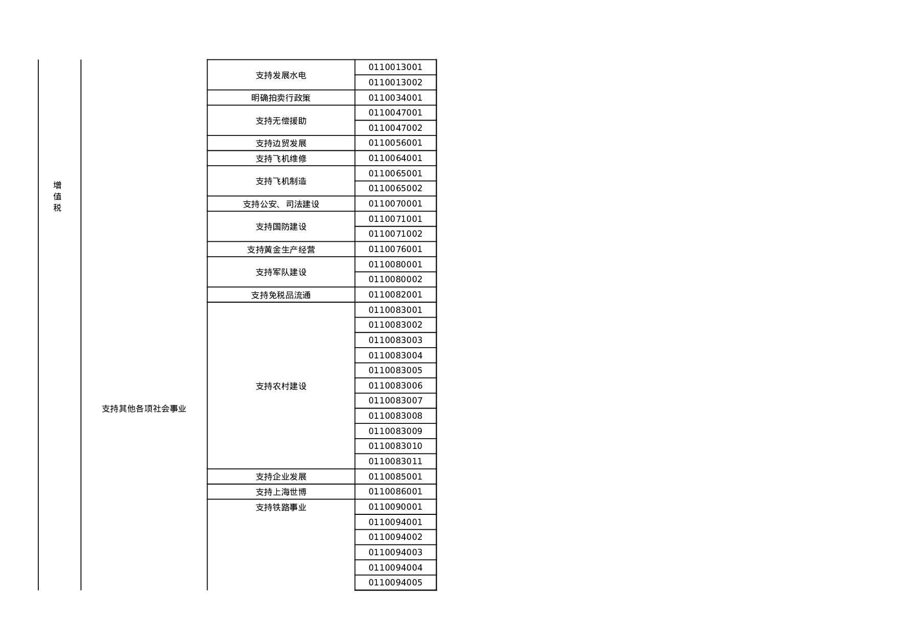 减免税分类及代码表.xls 第2页