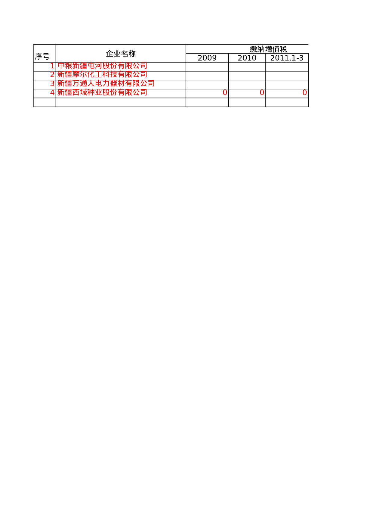 出口企业税利统计表.xls 第1页