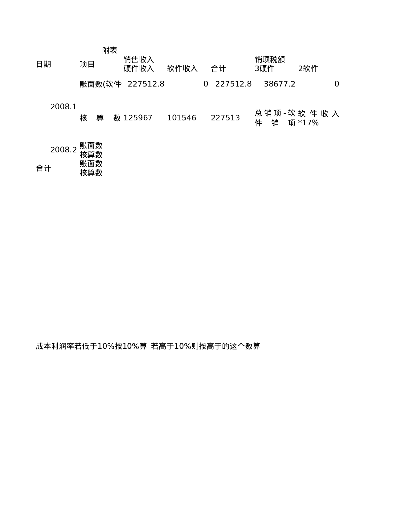 出口退税表.xls 第3页