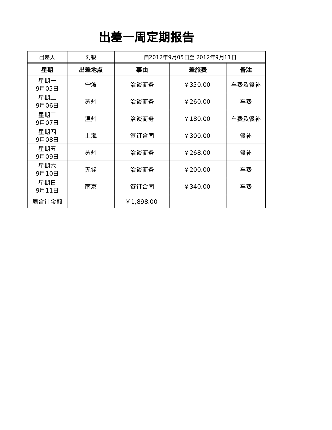 出差一周定期报告表.xlsx 第1页