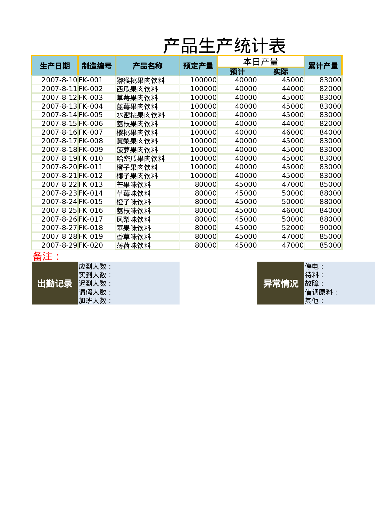 产品生产统计表.xlsx 第1页