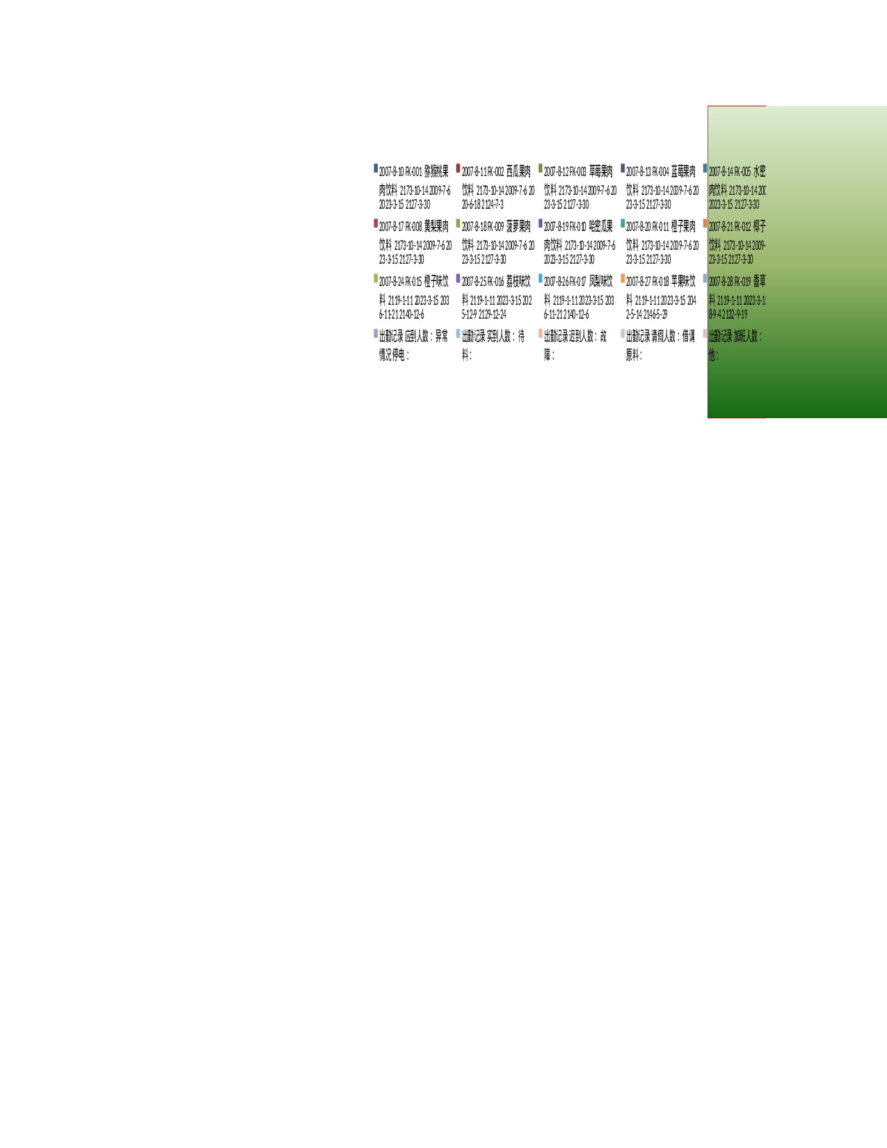 产品生产统计表.xlsx 第3页