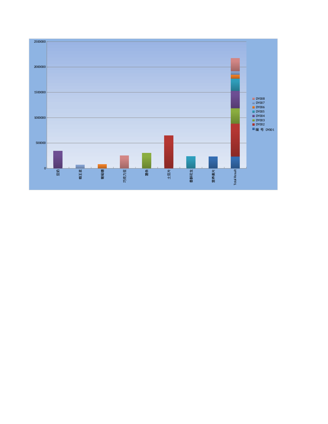 产品生产记录数据透视图.xlsx 第1页