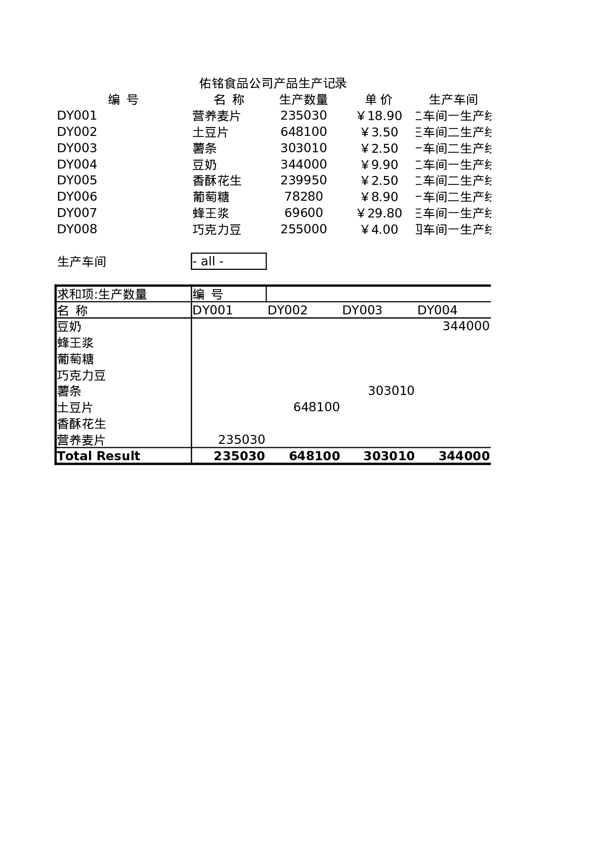 产品生产记录数据透视表.xlsx 第1页