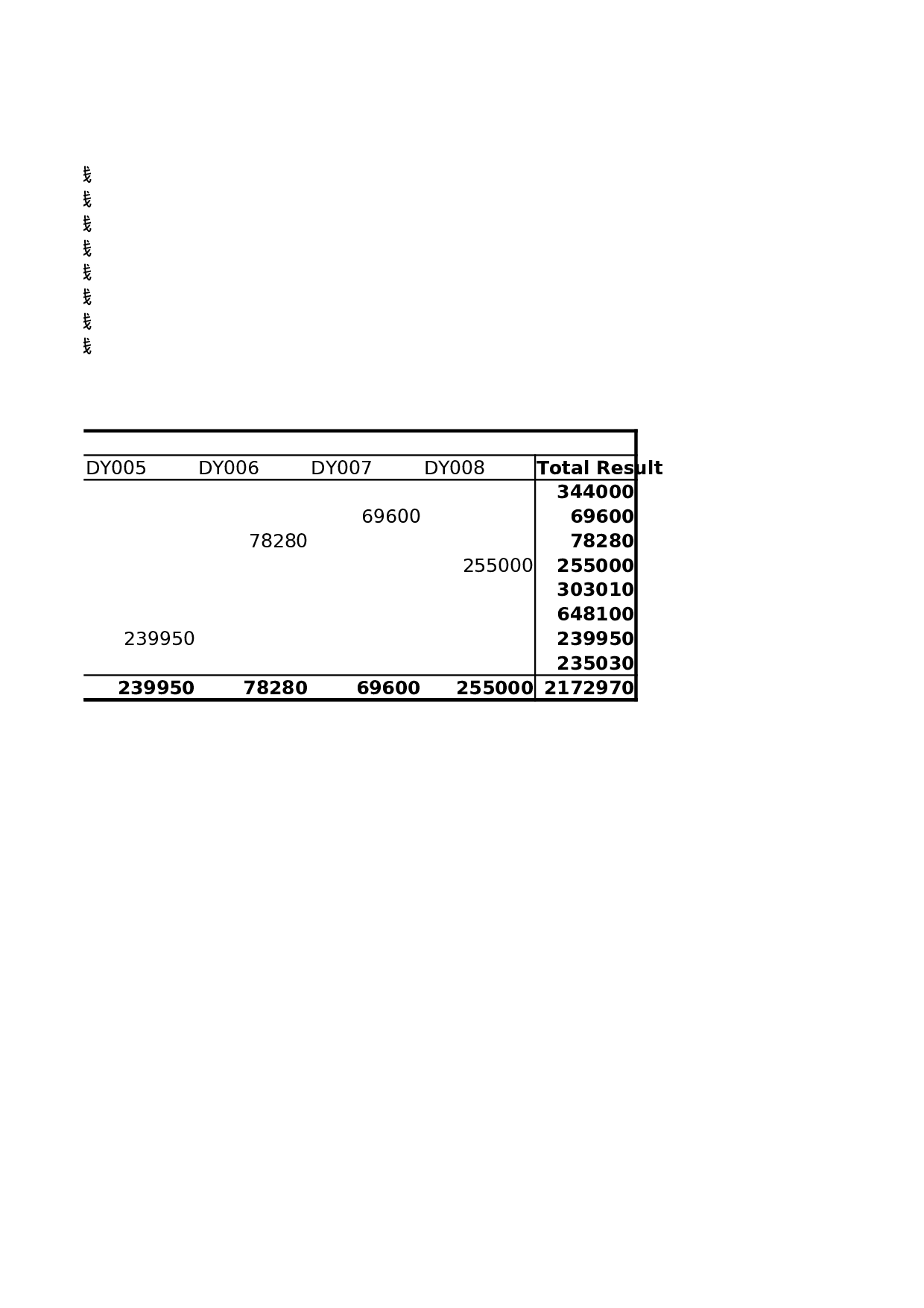 产品生产记录数据透视表.xlsx 第2页