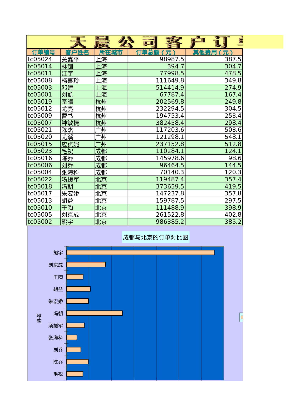 产品订单表.xls 第3页