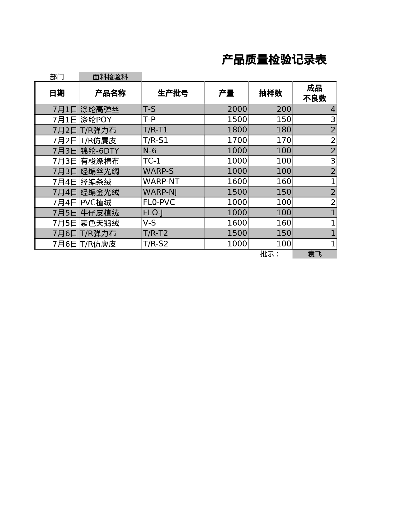 产品质量检验记录表.xls 第1页