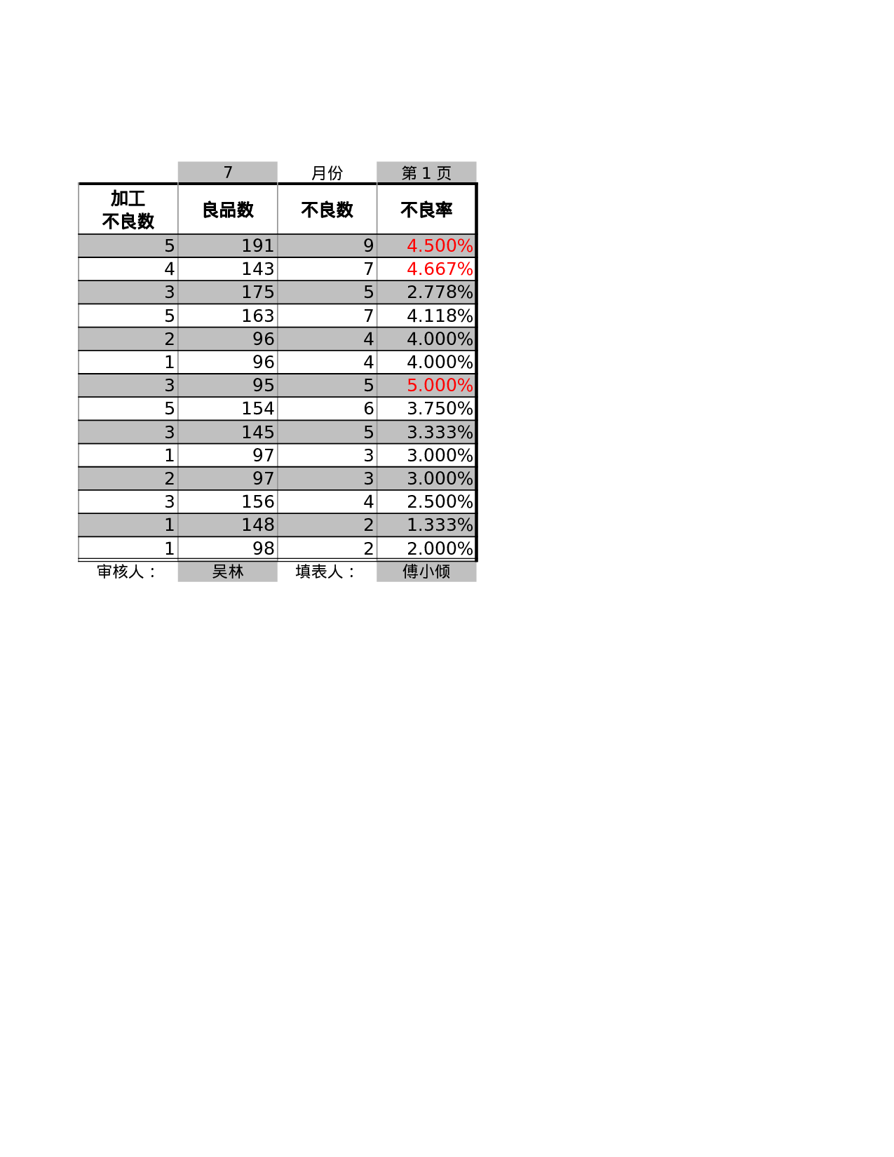 产品质量检验记录表.xls 第2页