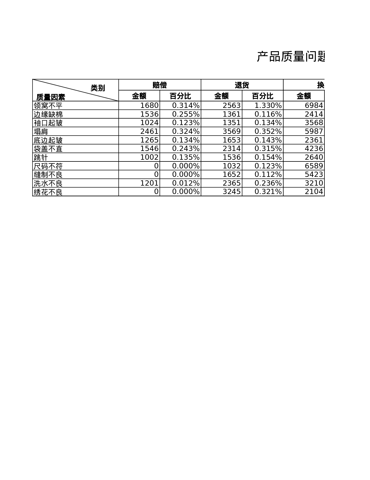 产品质量问题分析表1.xls 第2页