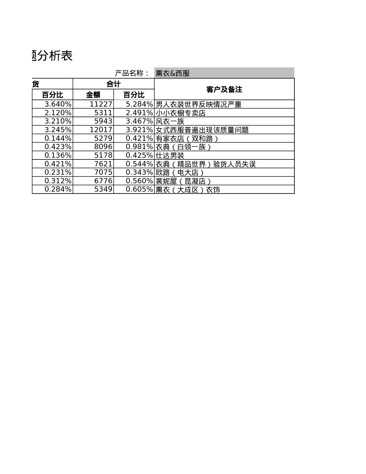 产品质量问题分析表1.xls 第3页