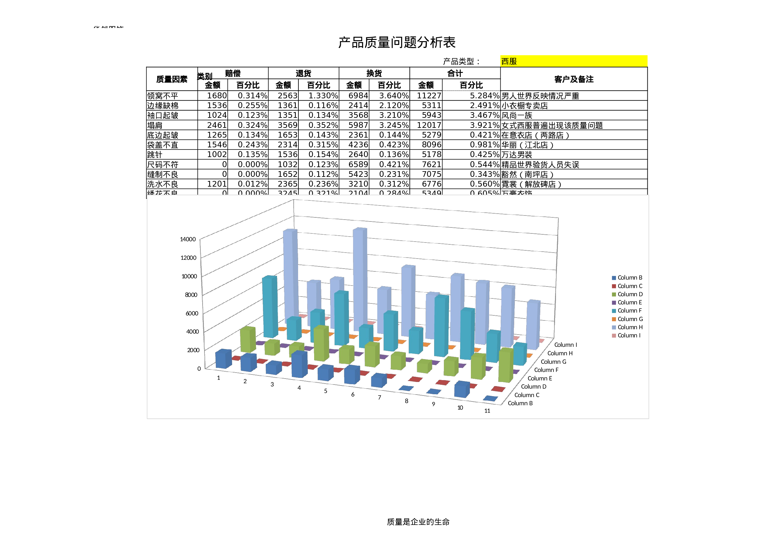 产品质量问题分析表2.xlsx 第1页