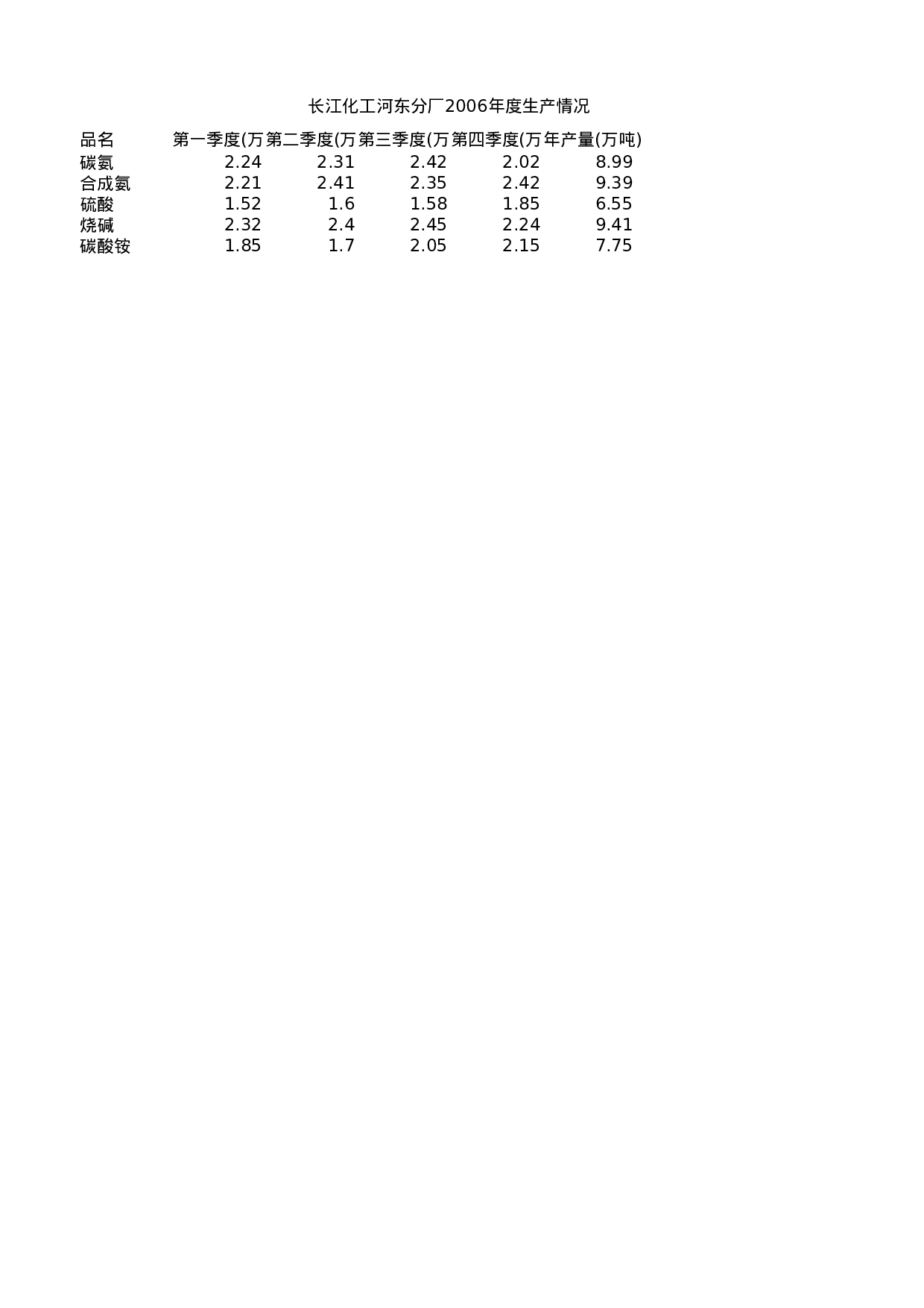 工厂年度数据报表.xlsx 第1页