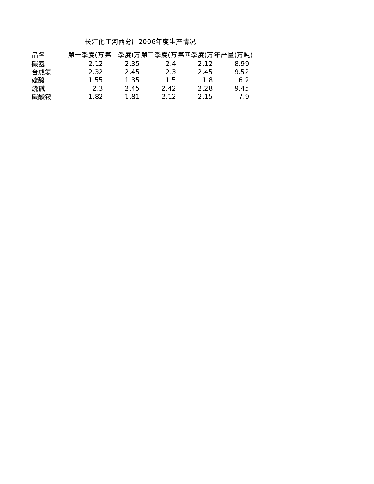 工厂年度数据报表.xlsx 第2页