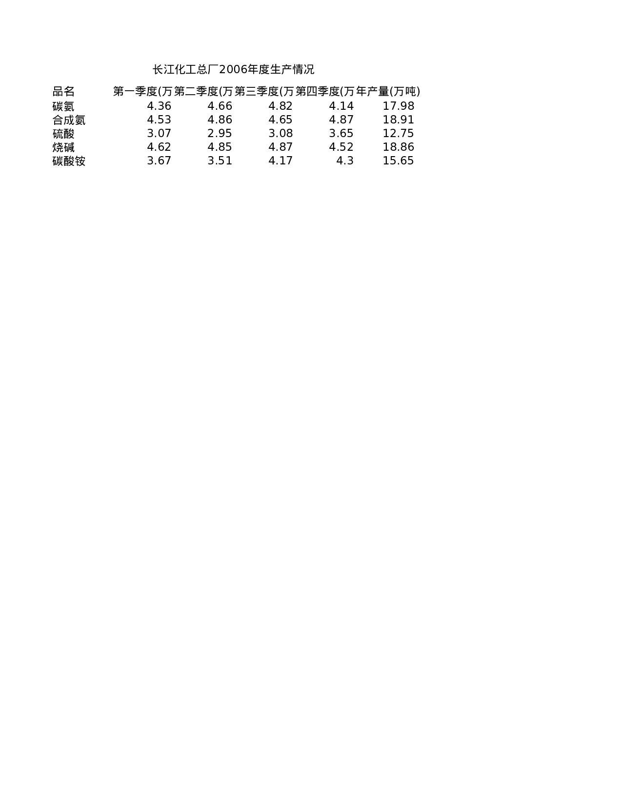 工厂年度数据报表.xlsx 第3页