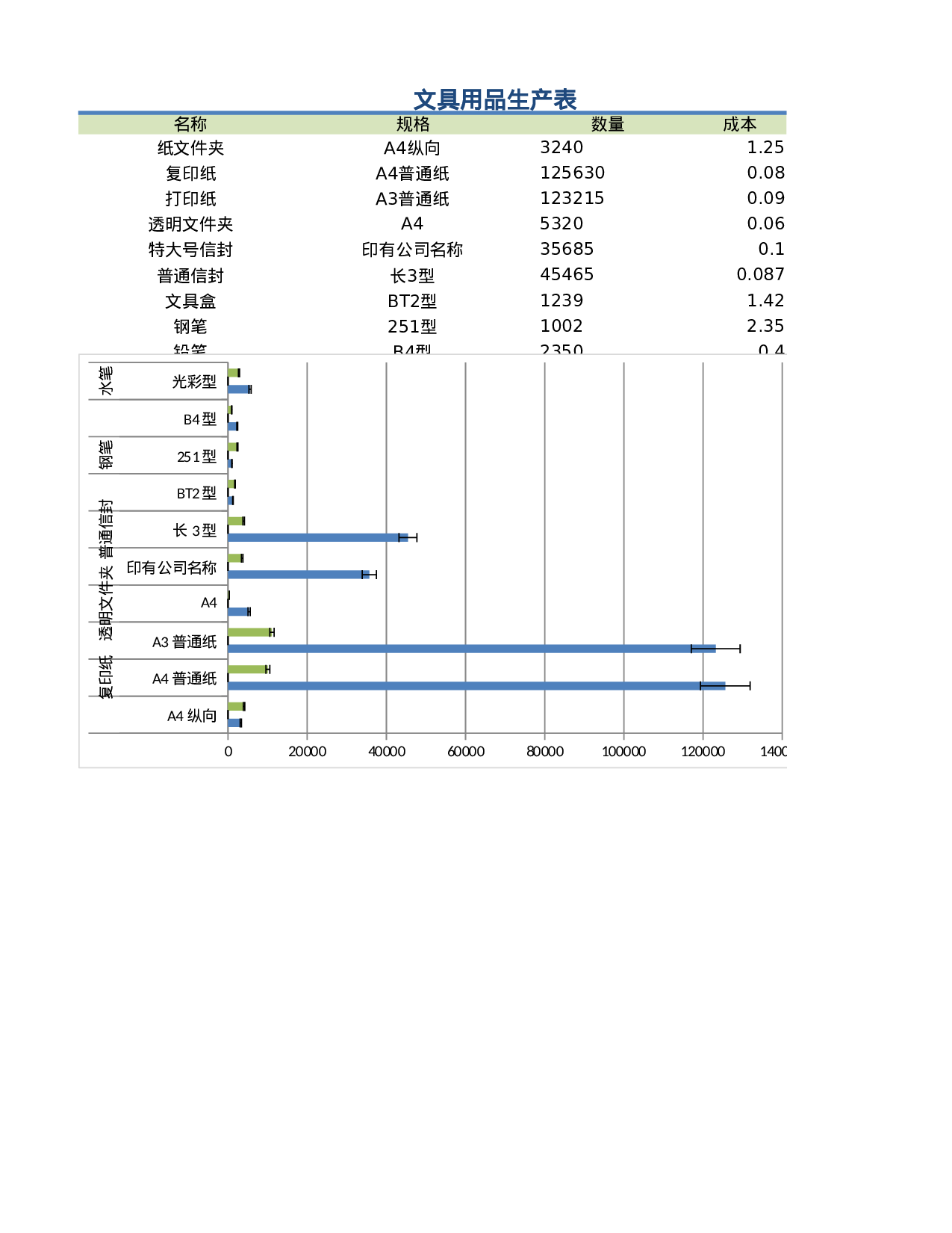 文具用品生产表.xlsx 第1页