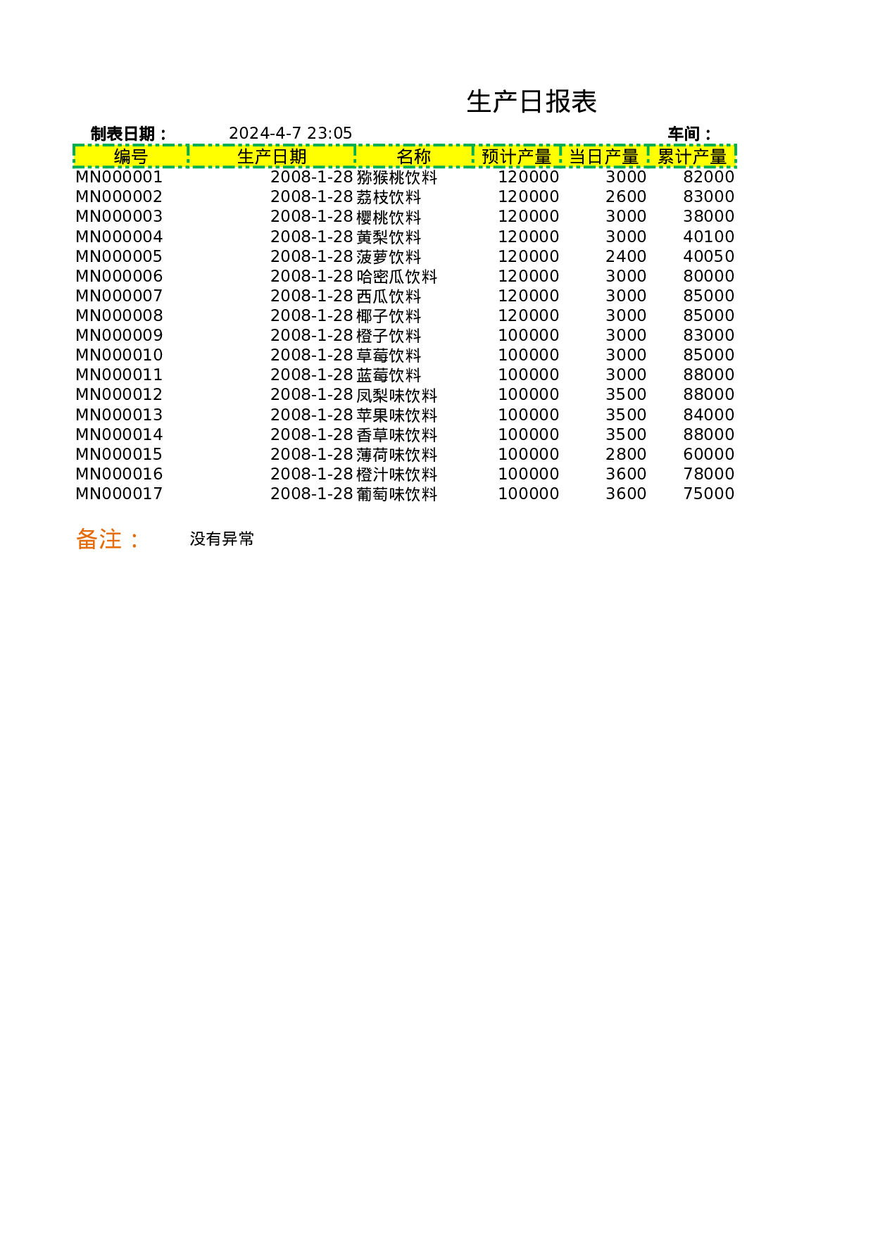 生产日报表2.xlsx 第1页