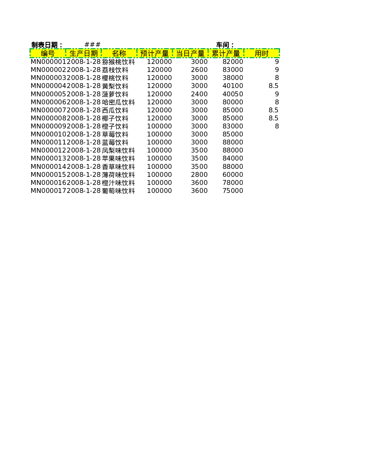 生产日报表2.xlsx 第3页