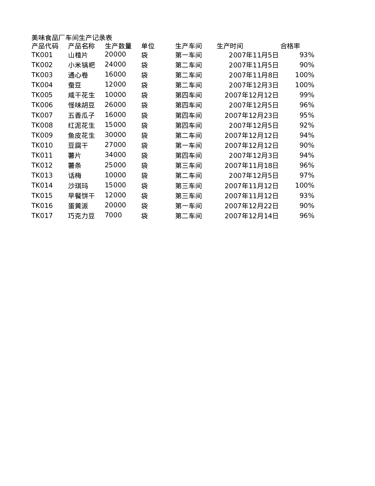 生产记录表1.xlsx 第1页