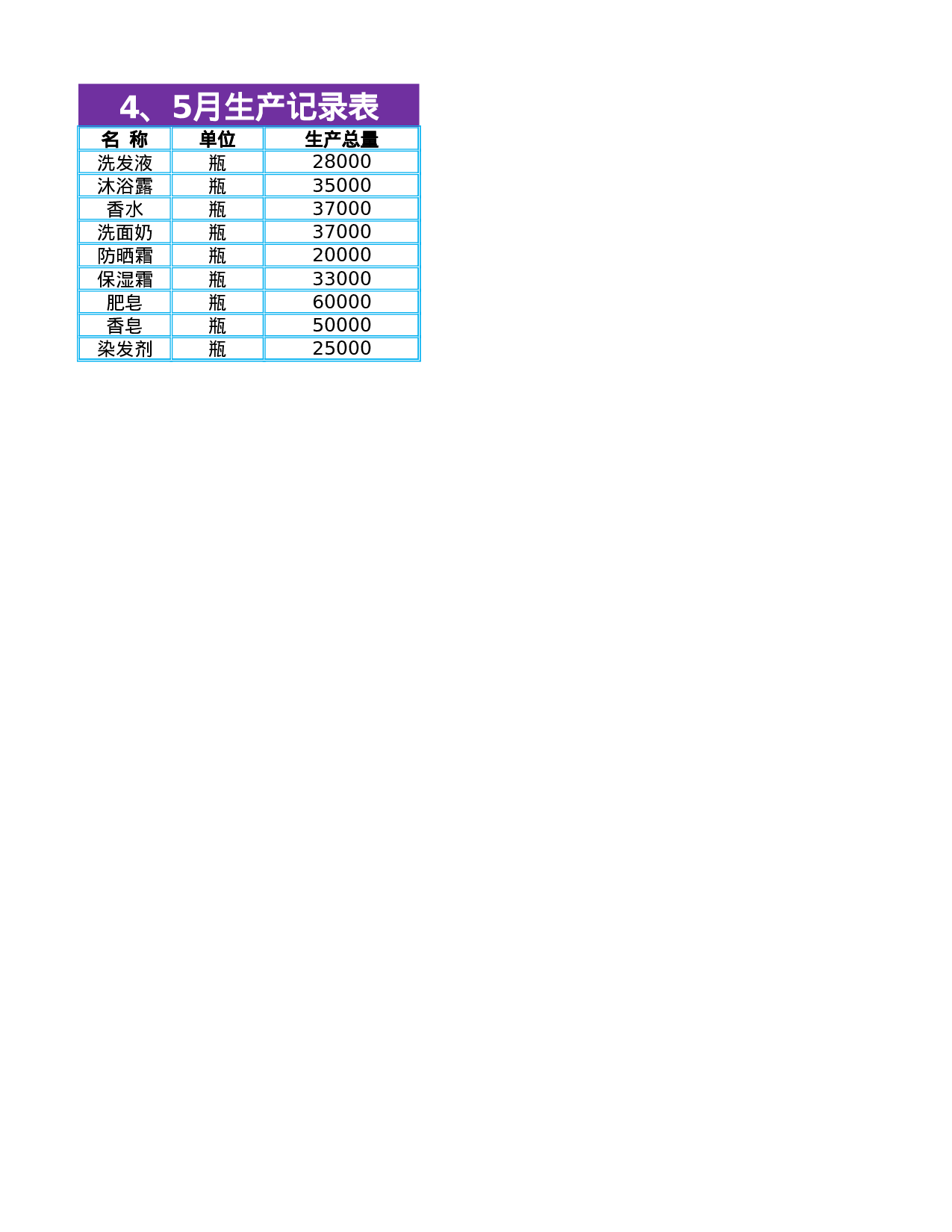 生产记录表2.xlsx 第3页