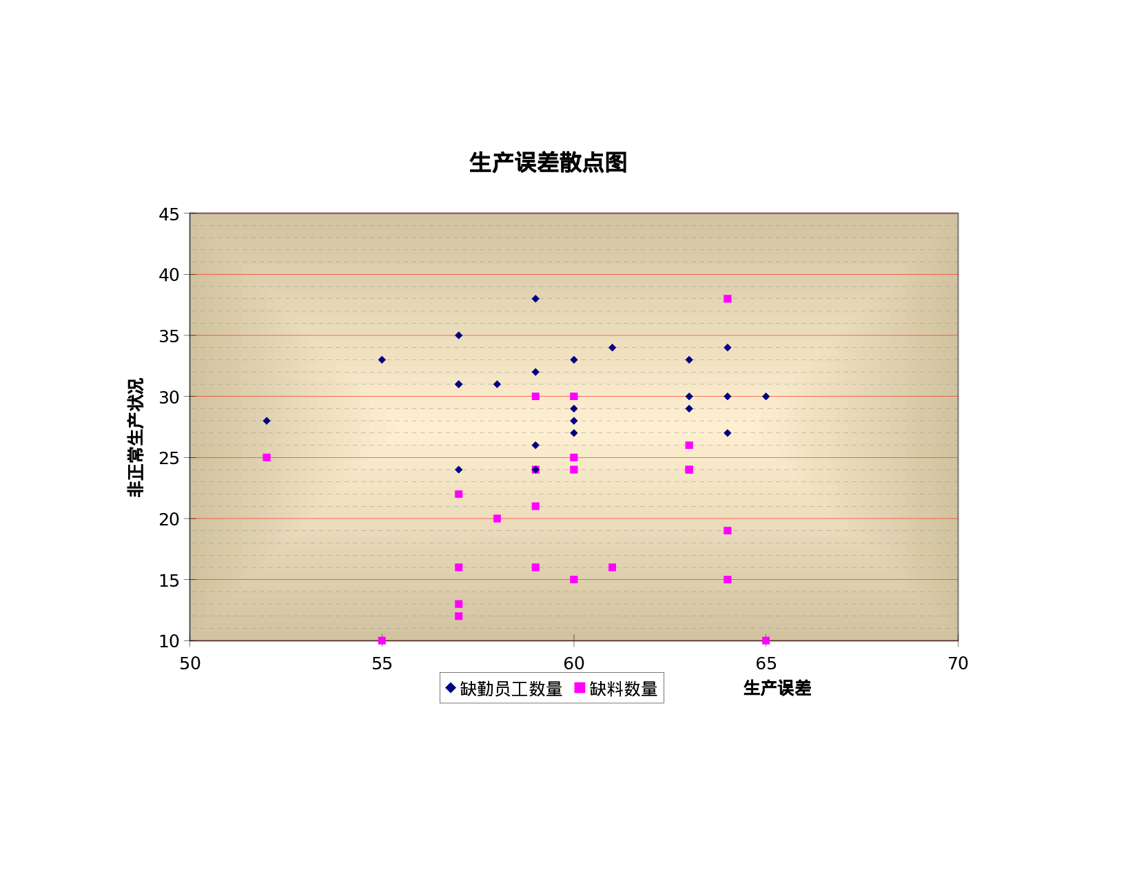 生产误差散点图.xls 第1页