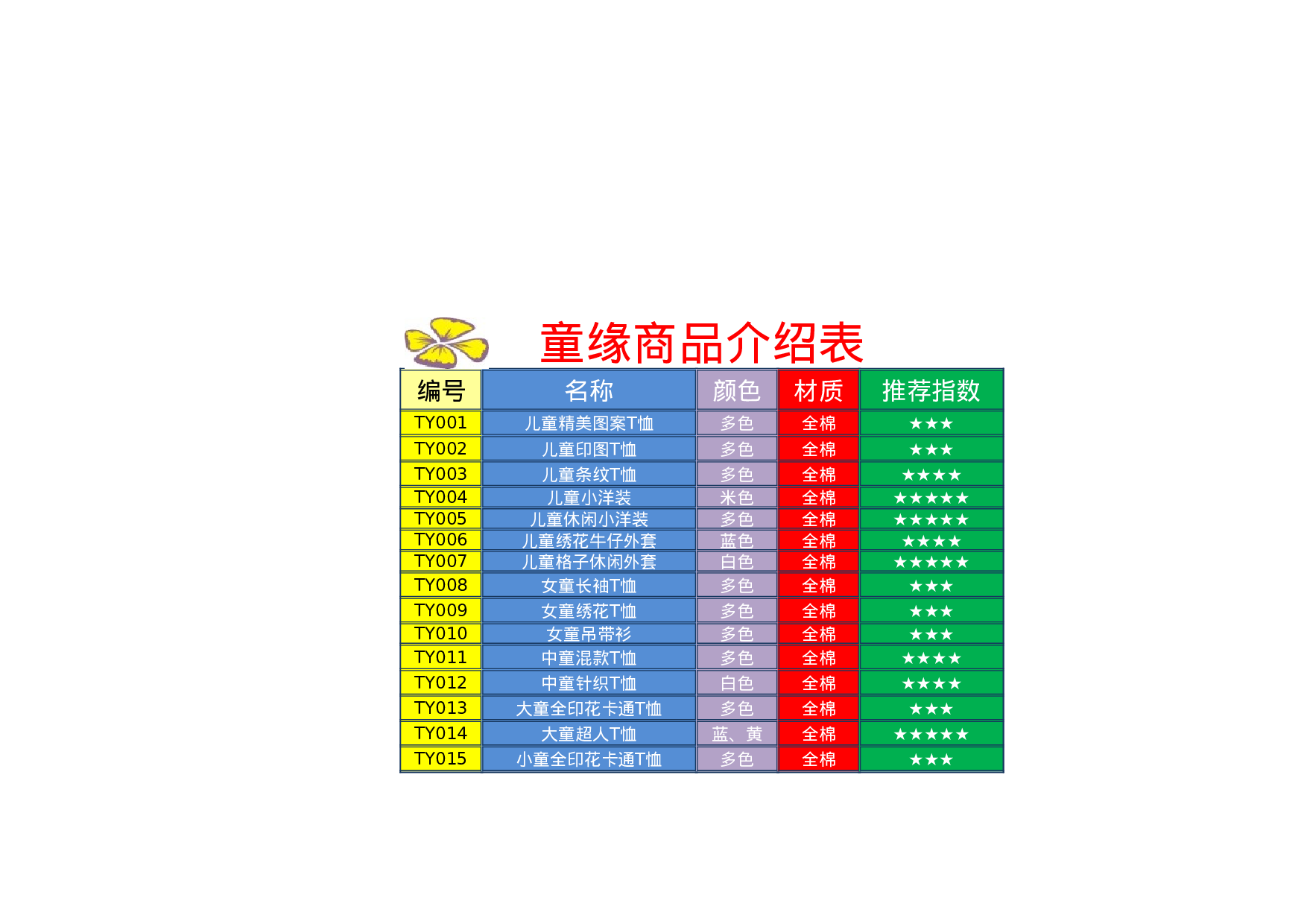 童缘商品介绍表.xlsx 第1页