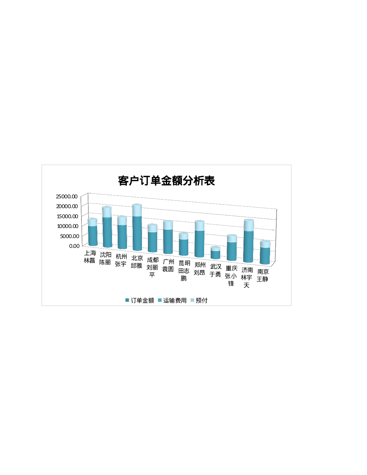 订单记录表.xlsx 第1页
