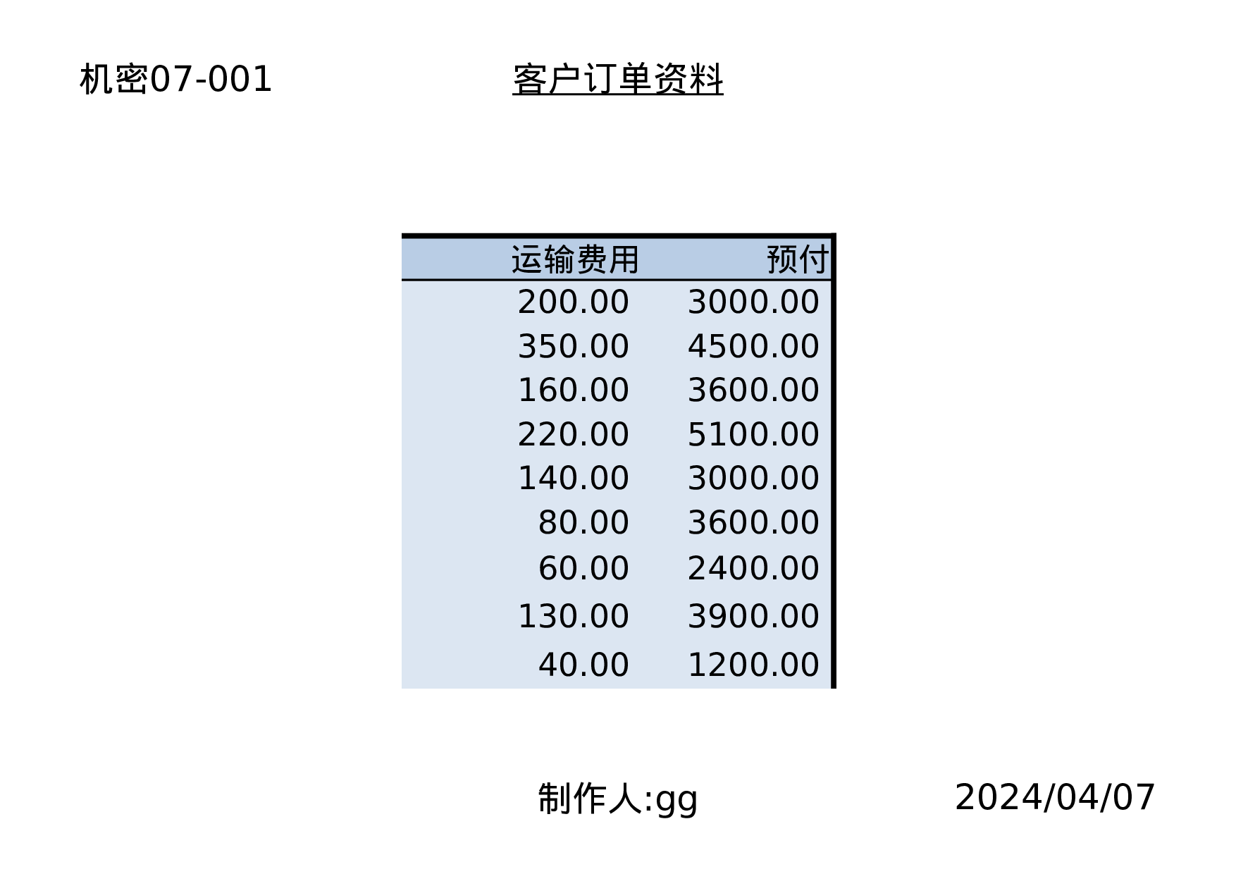 订单记录表.xlsx 第4页
