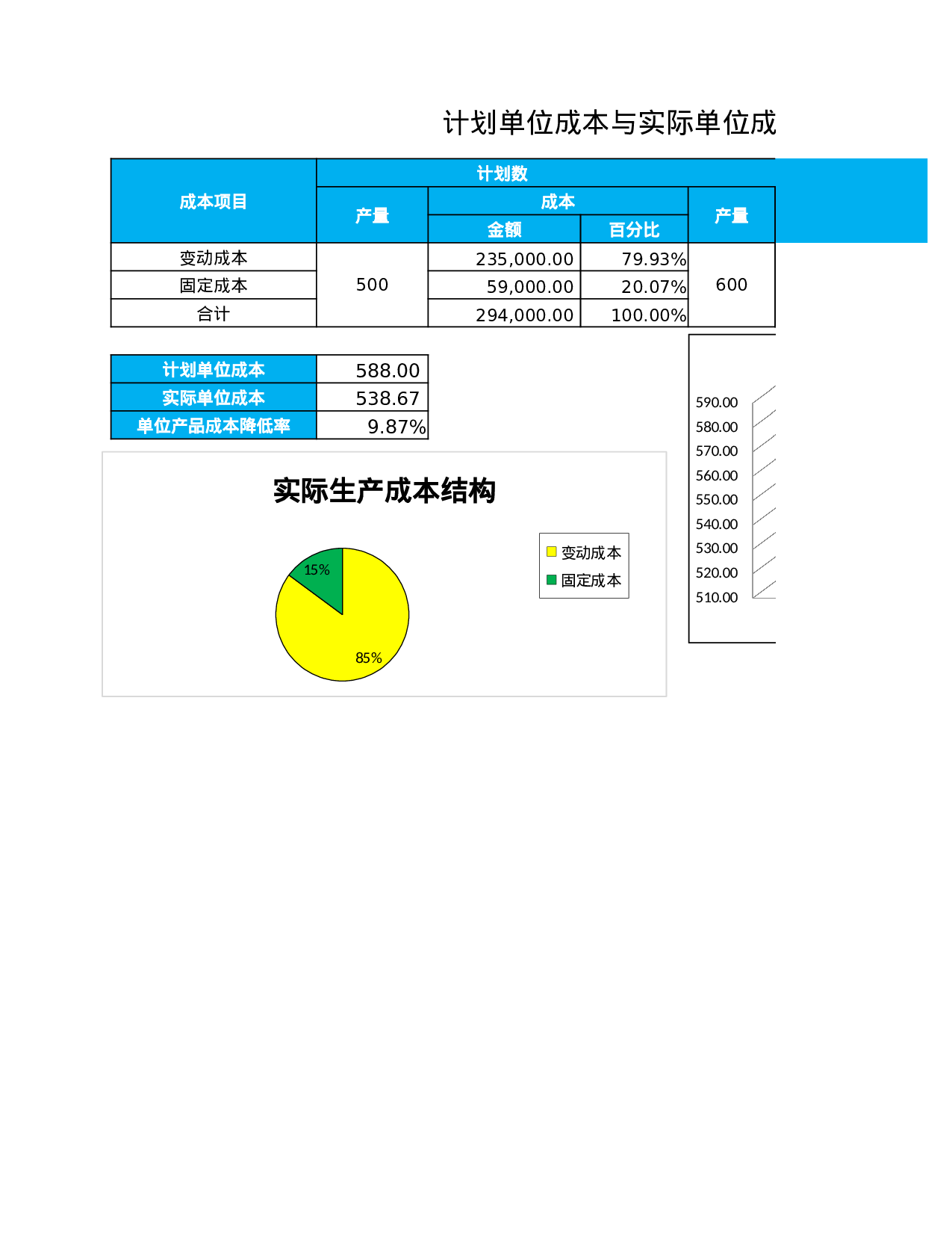 单位成本比较表.xlsx 第1页