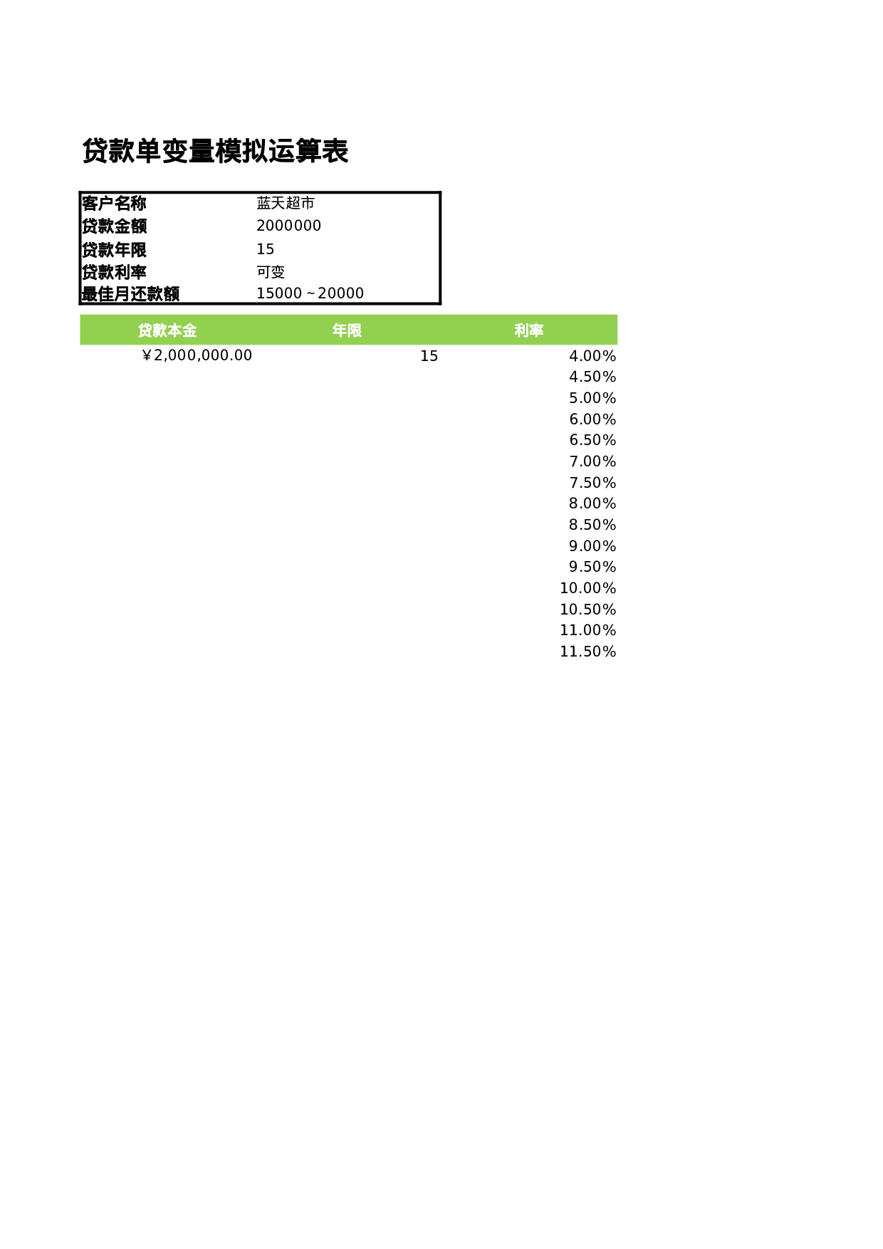 单变量模拟计算还款额.xlsx 第1页