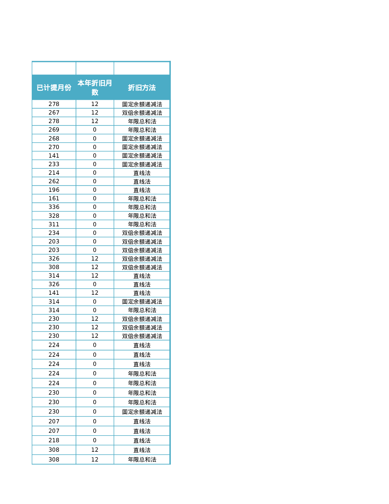 双倍余额递减法计提折旧表.xlsx 第5页