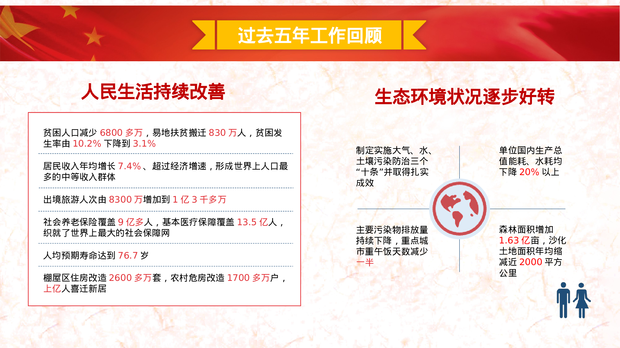 两会解读第一季PPT模板-LH018.pptx 第6页