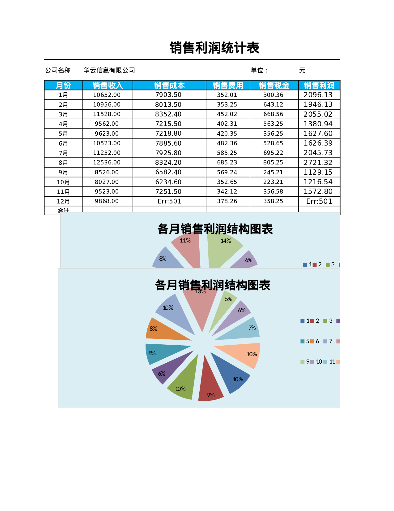 各月销售利润结构图表.xlsx 第1页