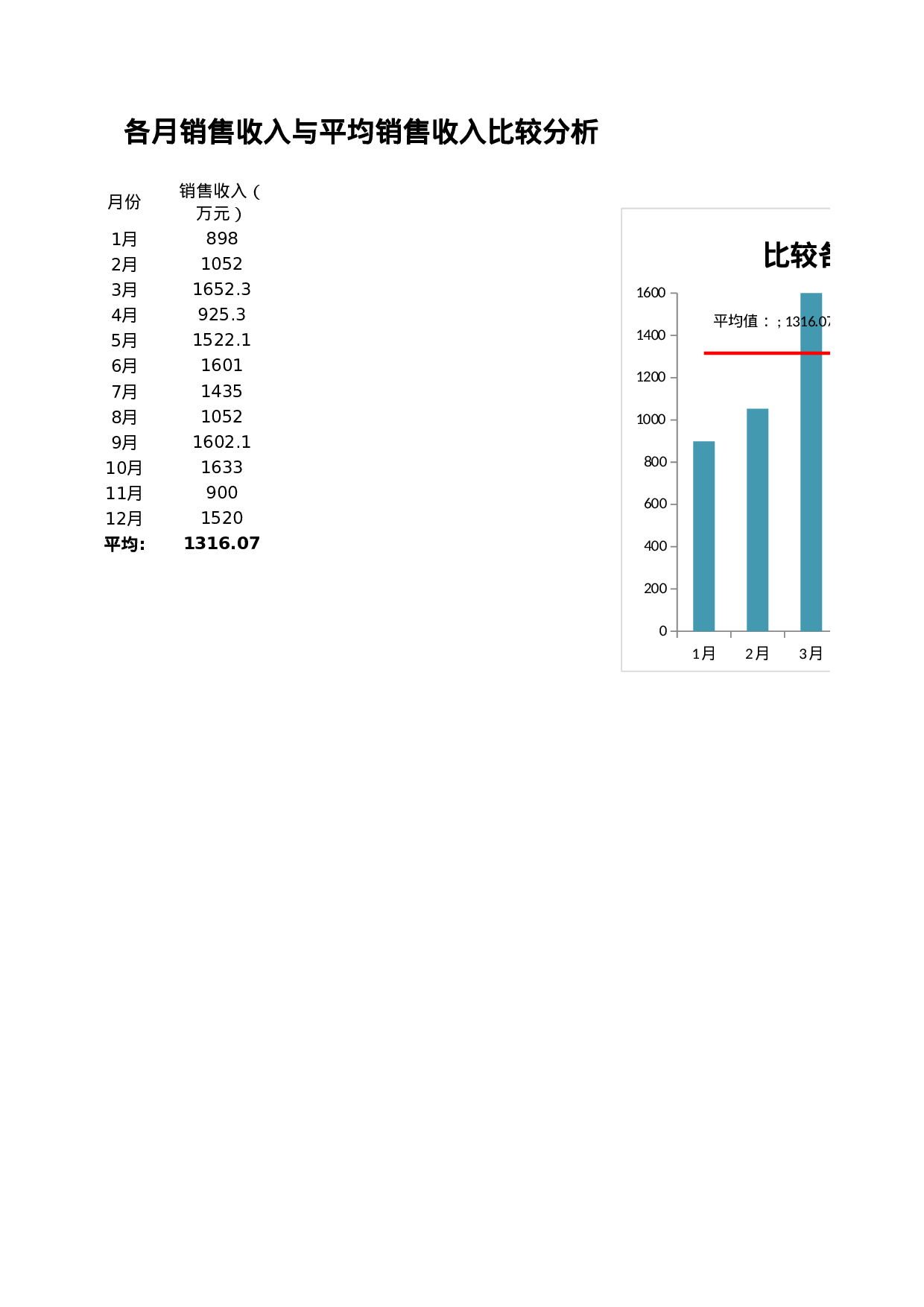 各月销售收入与平均销售收入.xlsx 第1页