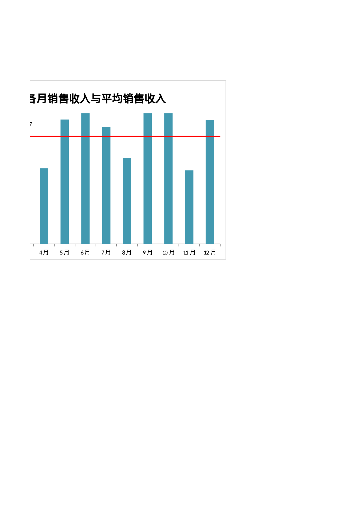 各月销售收入与平均销售收入.xlsx 第2页