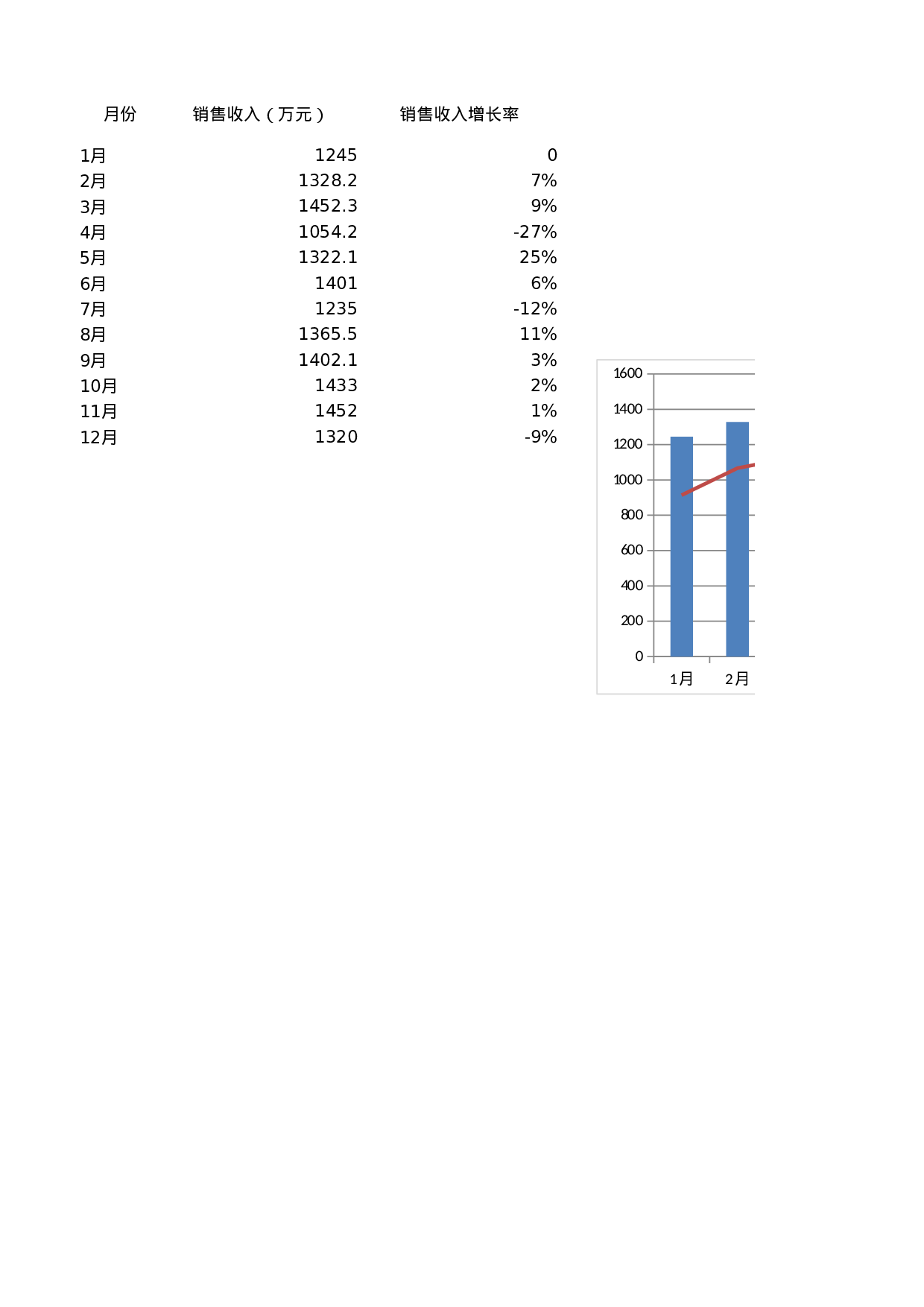 各月销售收入及增长率分析.xlsx 第1页
