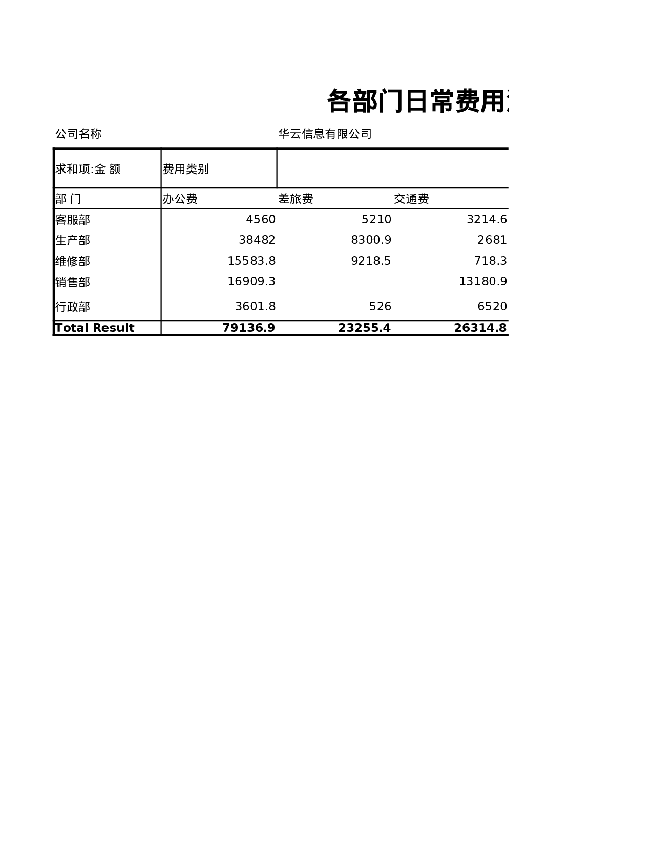 各部门日常费用汇总表.xlsx 第1页